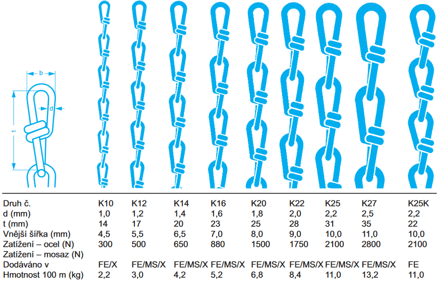 Galvanized knot-link chains